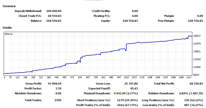 Bk forex performance