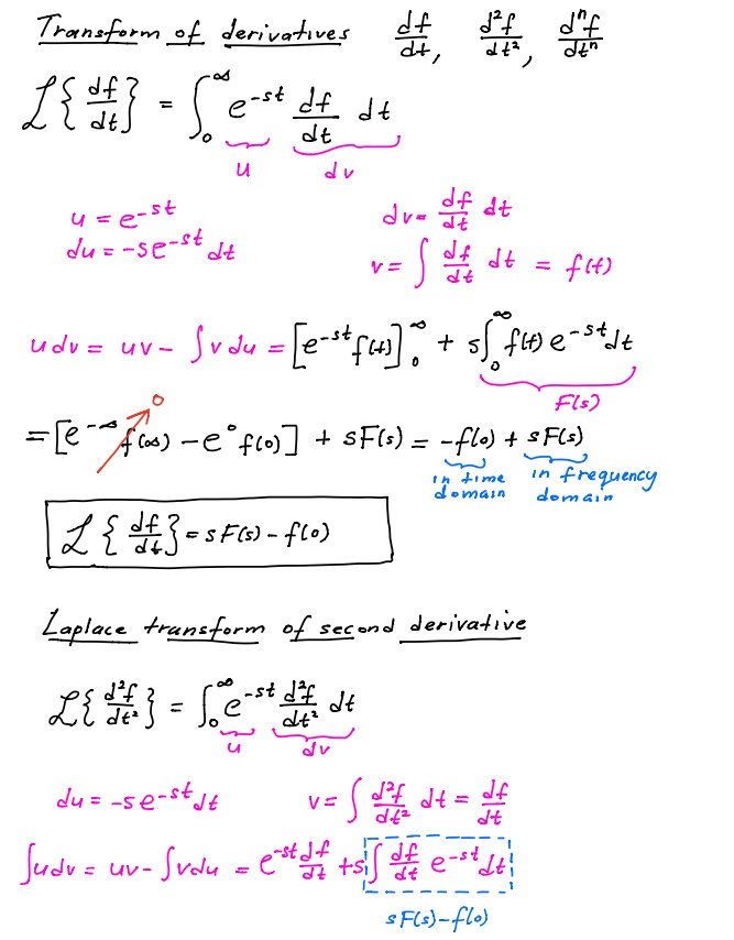 EEEC6440314 Signal and Systems: Laplace - Transforms of derivatives
