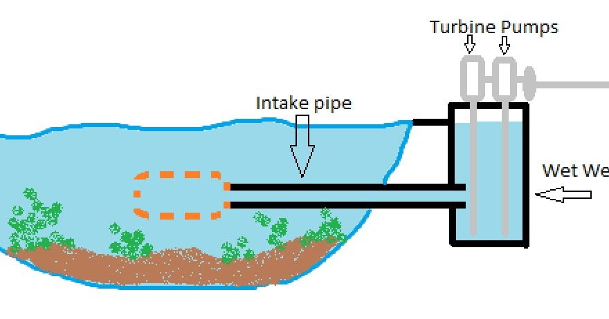 Walnut Creek Country Club: Irrigation Pump System