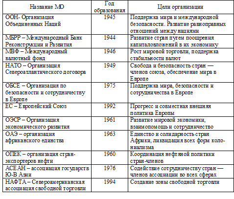 География и биология: 10 класс география