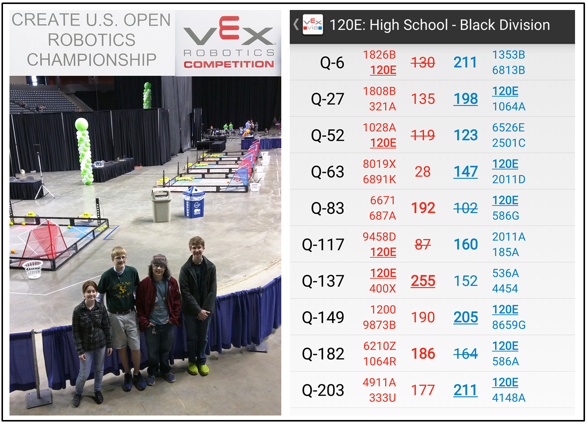 Viking Update CREATE U.S. Open Robotics Championship