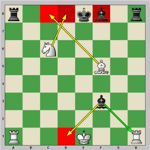 Illustration des coups interdits aux échecs