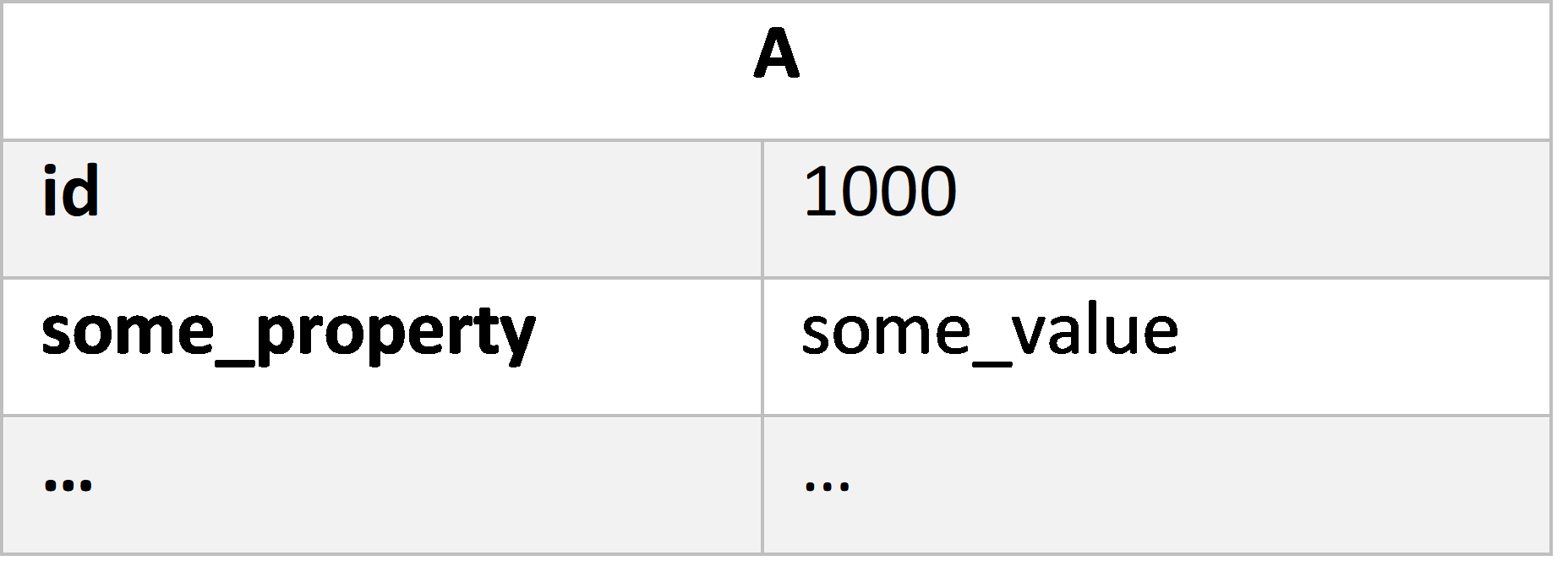 One-to-one i lazy loading
