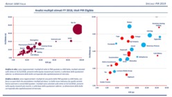 Monitor AIM Italia, report speciale PIR 2019