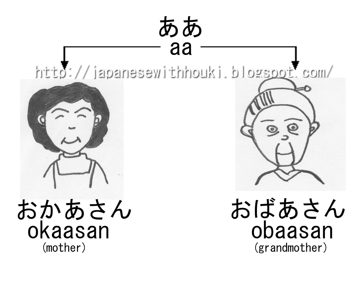 Let's study Japanese together with Houki Boshi! Let's learn Hiragana(lesson 20)
