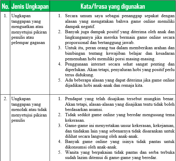Tugas 3 Menelaah dan Merevisi Teks Tanggapan Kritis