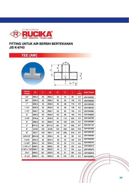 15 Katalog Sambungan Pipa Rucika