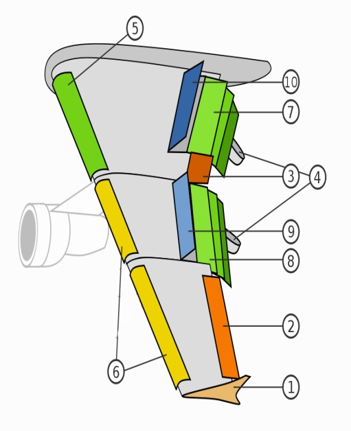 Multiple Wings System Let's Free for Learning: FLIGHT CONTROL SYSTEM