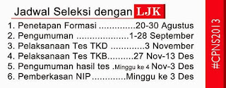 pengumuman hasil tes kompetensi dasar CPNS 2013 sistem LJK pengumuman TKD cpns 2013