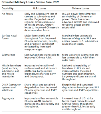 What Would War With China Look Like? what would war with china look like?