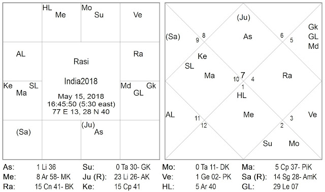 VayuDharan%2B2018 Understanding Science of Astro-meteorology by Vayu-Dharan Process of monsoon 2018