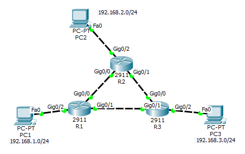 192. 192. 3. 1. как пинговать компьютер по ip.