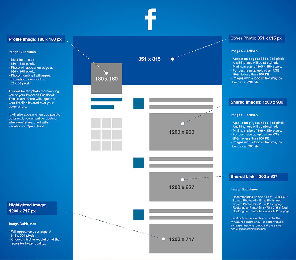 Social Media images size guide 2015