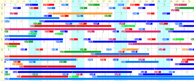 График аспектов планет на май 2018