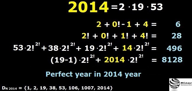 Rok 2014 zapisany w sumie wykazując liczbę doskonała