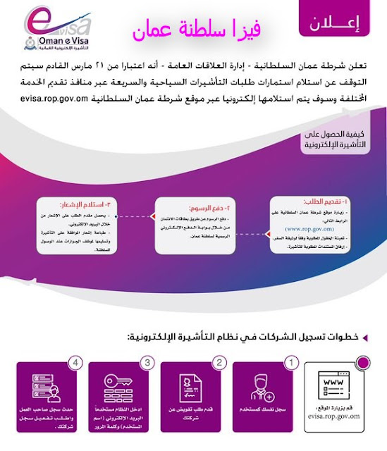 فيزا سلطنة عمان الاكترونية