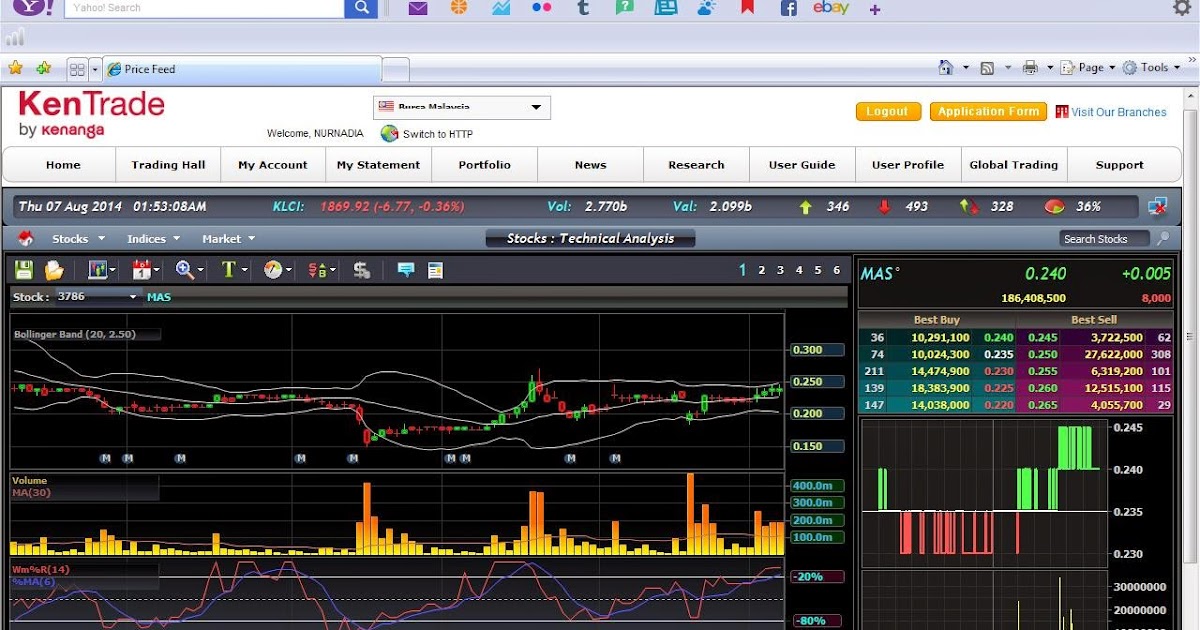 Binary option boundary strategi