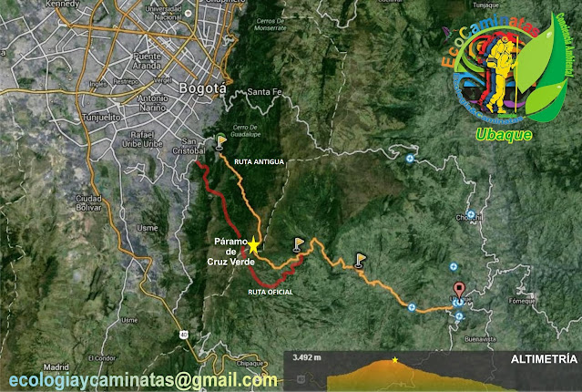 EcoCaminatas mapa caminata a Ubaque.