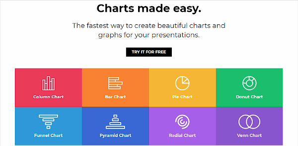 Chartify 免費線上統計圖表產生器