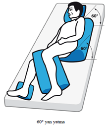 Ya Des Yatak Yaralari Dekubit Bakimi