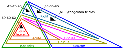 La Covacha Matemática: Ferretería Matemática: Triángulos y triples ...