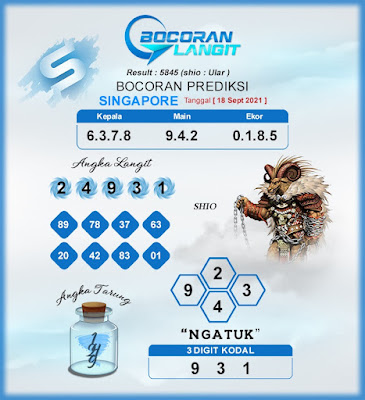 PREDIKSI SGP YOHII