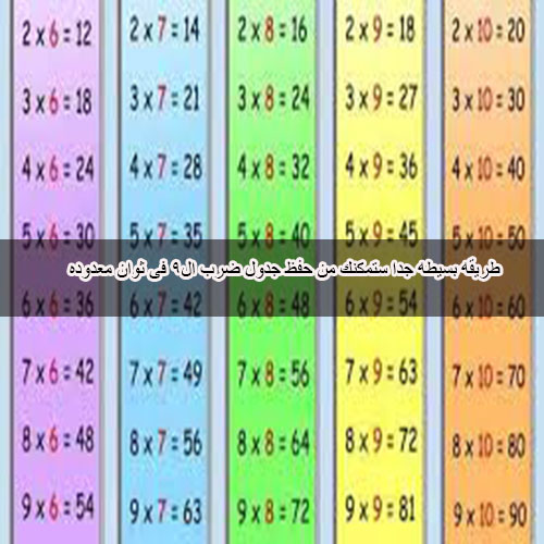 طريقه بسيطه جدا ستمكنك من حفظ جدول ضرب ال9 فى ثوان معدوده أرض المعرفة