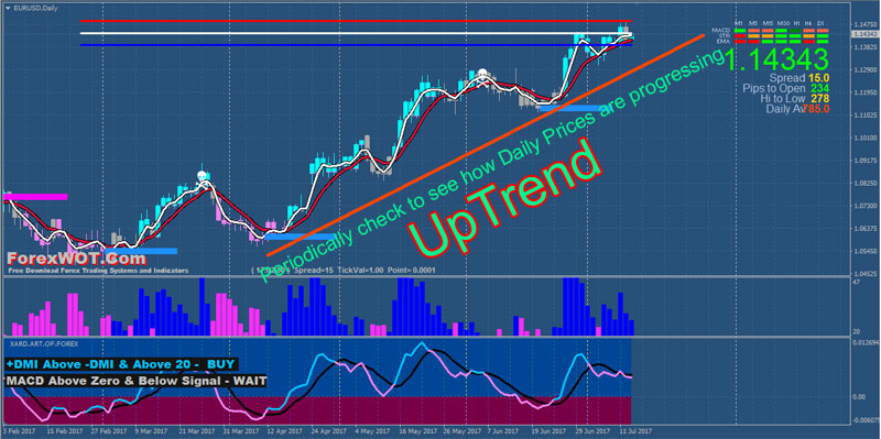 Forex-Binary-Options-Uptrend