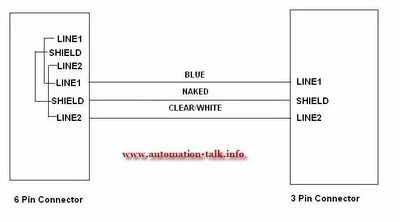 Allen Bradley SST Card Connection to DH+ Network