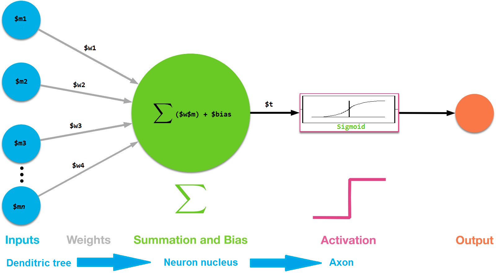 powershell neural network