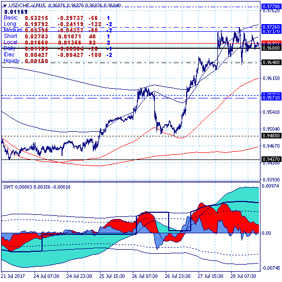 USDCHF. Весь взвод идет не в ногу, один сержант в ногу