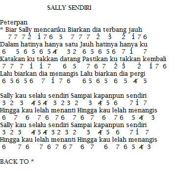 Not Angka Pianika Lagu Peterpan Sally Sendiri