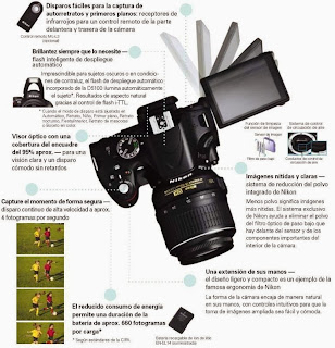 Funciones avanzadas de la cámara digital Nikon d5100