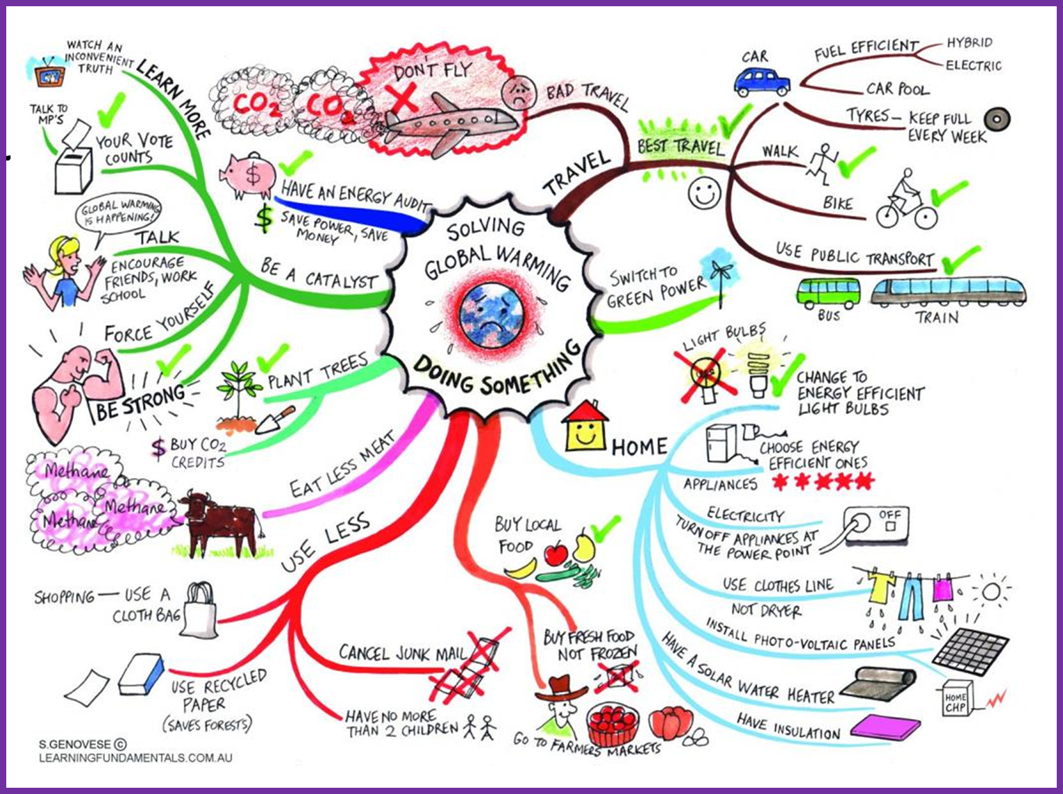 sjcpos-library-media-centre-your-school-library-mind-map-central