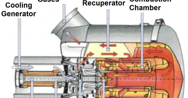 Mechanical Engineering: Turbine internal diagram