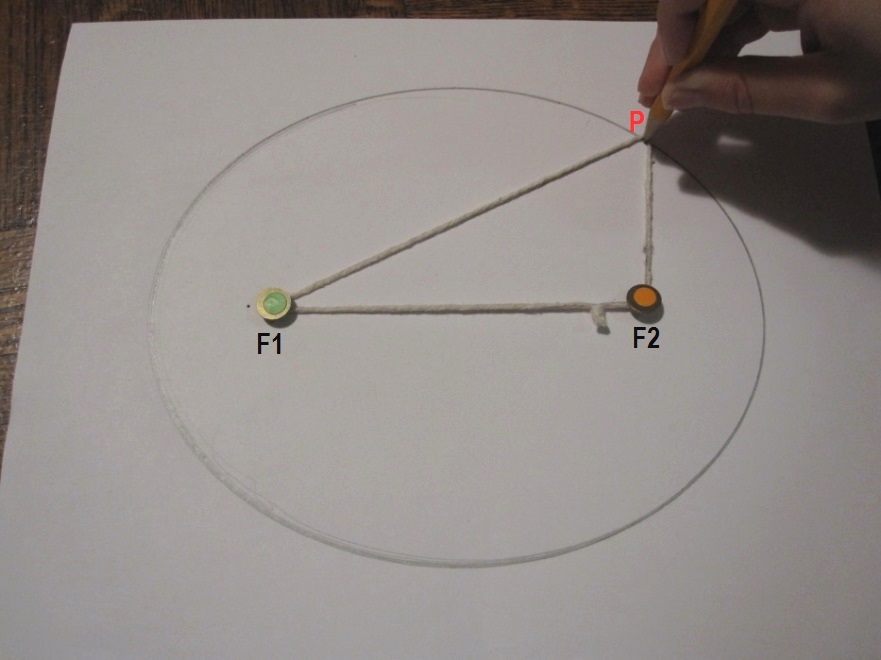 Hukum Kepler Tentang Gerakan Planet Gurugeografi Id