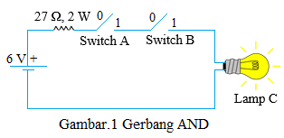 gerbang and gerbang and