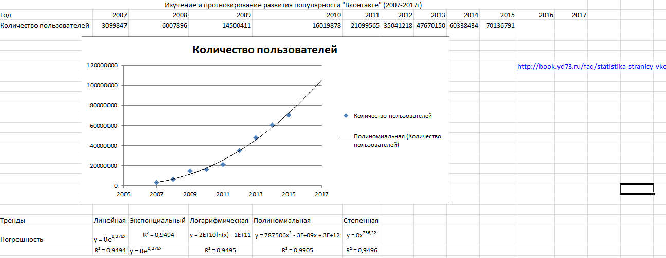 Пользователи интернета в россии. Популярные социальные сети. Число пользователей вконтакте. Сколько пользователей можно добавить. Статистика проникновения интернета в мире.