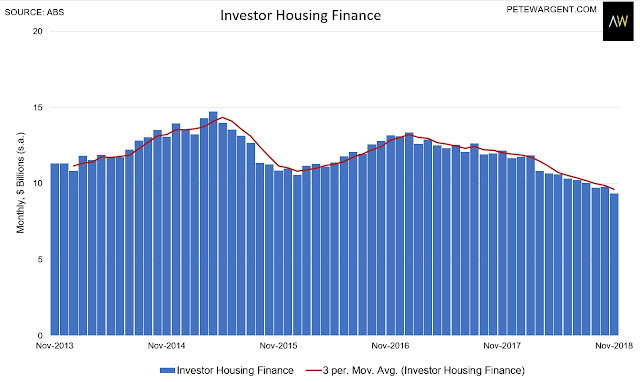 This explains the housing finance crunch of 2018