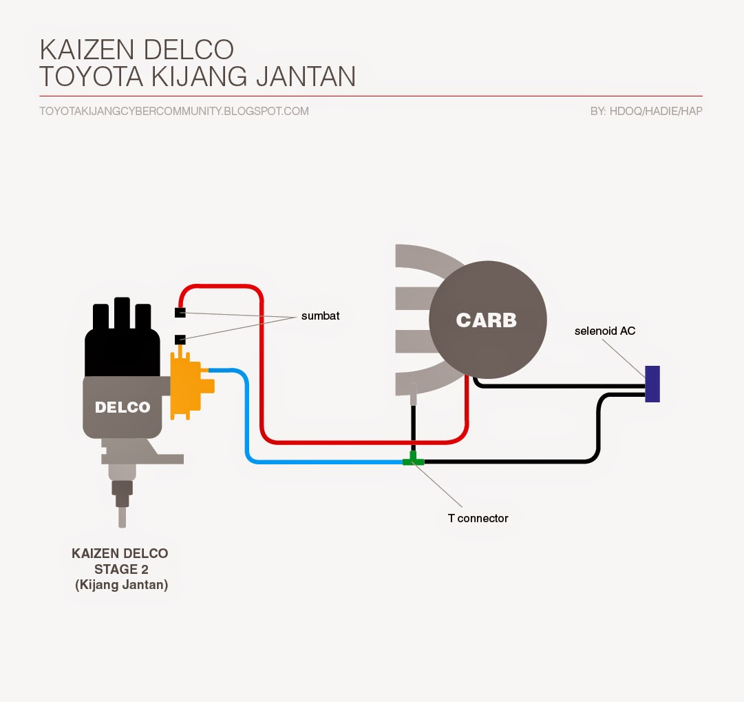 Diagram Based Wiring Diagram Alternator Kijang 5k