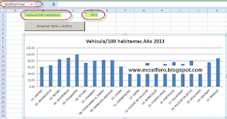 VBA: Gráfico Variable en Excel 2010.