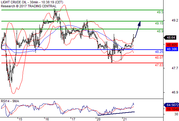 Crude Oil Crude Oil