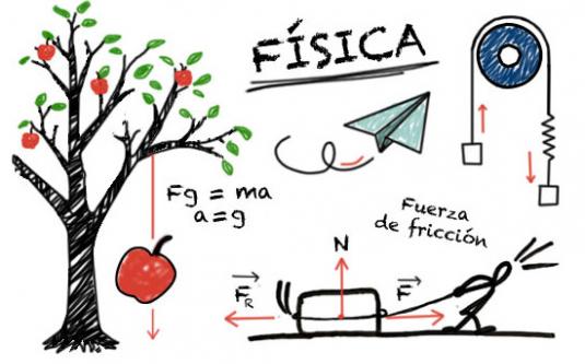 Resultado de imagen de La física fundamental