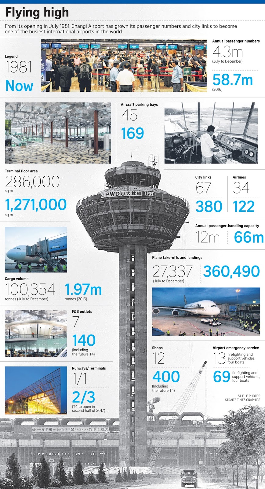 If Only Singaporeans Stopped to Think: Changi Airport Terminal 5: Decades  of groundwork for T5 to take flight