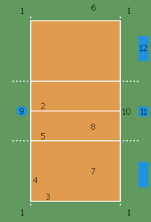 educacion en deportes: FUNDAMENTOS TÉCNICOS DEL VOLEIBOL