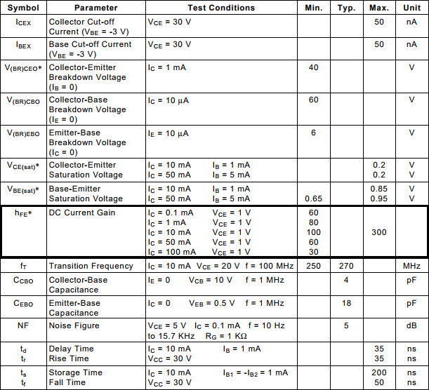 Cómo calcular la resistencia para un transistor BJT Construible