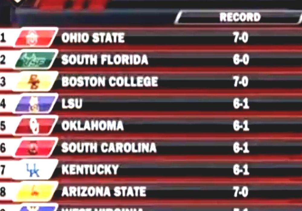 Bowl Championship Series National College Football Standings