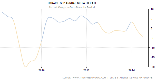 Ukraine%2BGDP.PNG