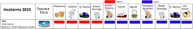 gmrkte teslim, incoterms