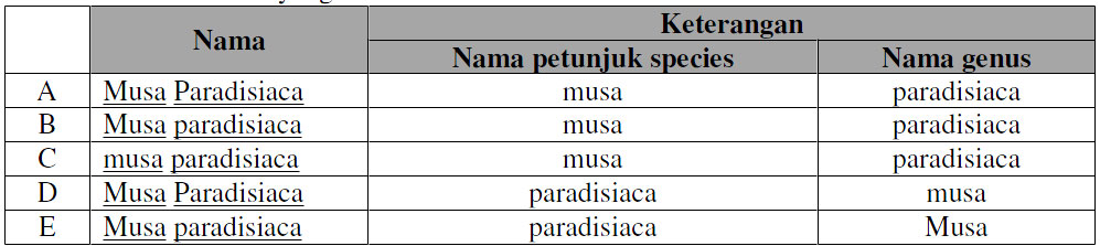 SOAL UN BIOLOGI SMA Keanekaragaman Hayati dan